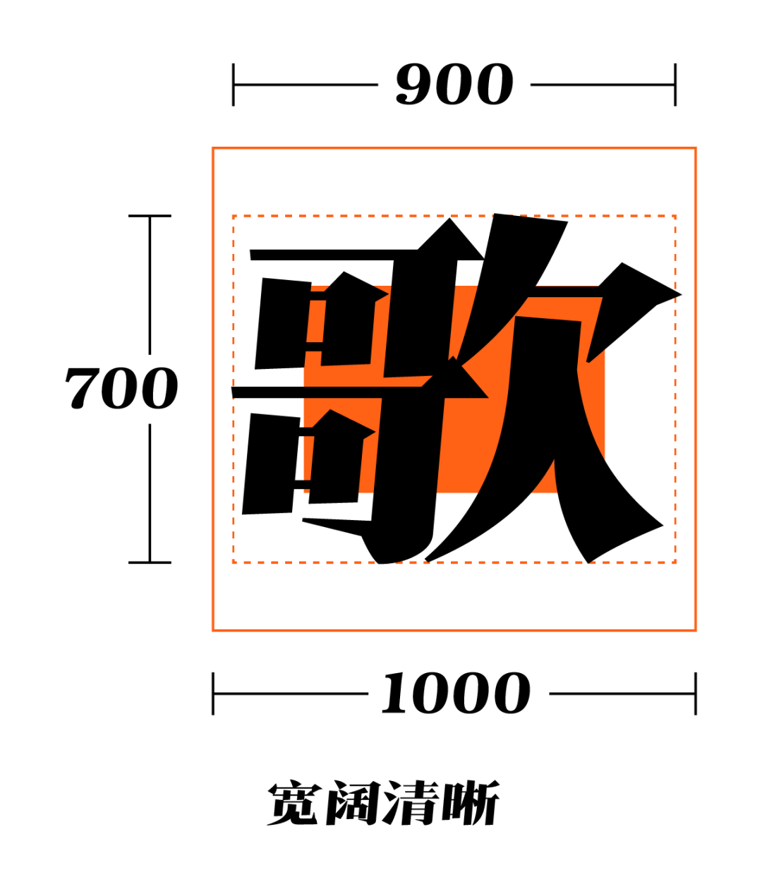 方正雕版宋