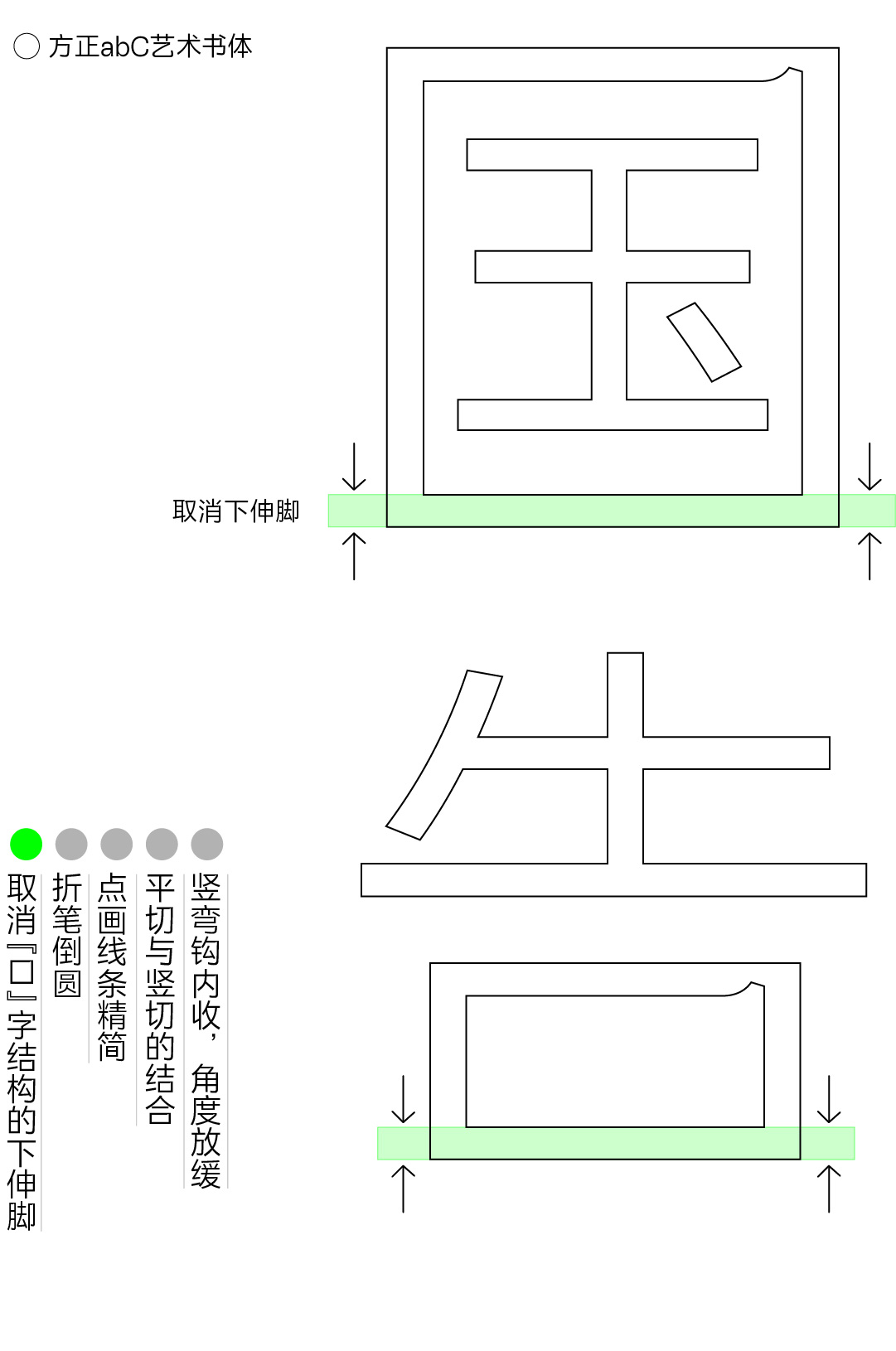 方正abC艺术书体